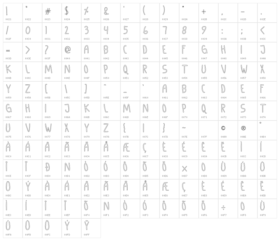 GANDUL MATHENG Outline Character Map