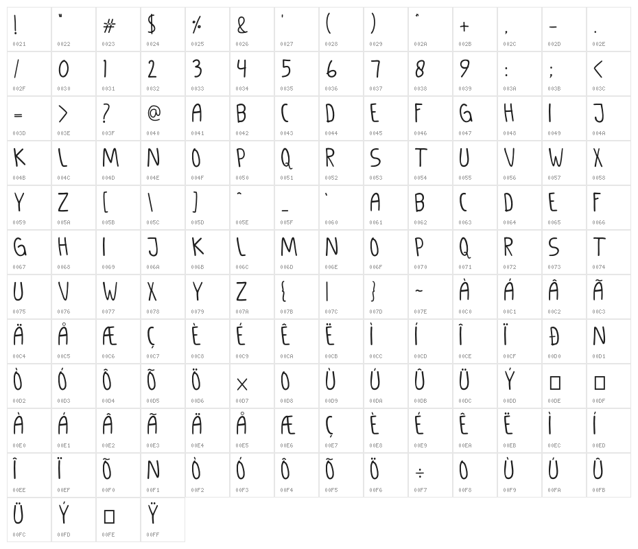 GANDUL MATHENG Regular Character Map