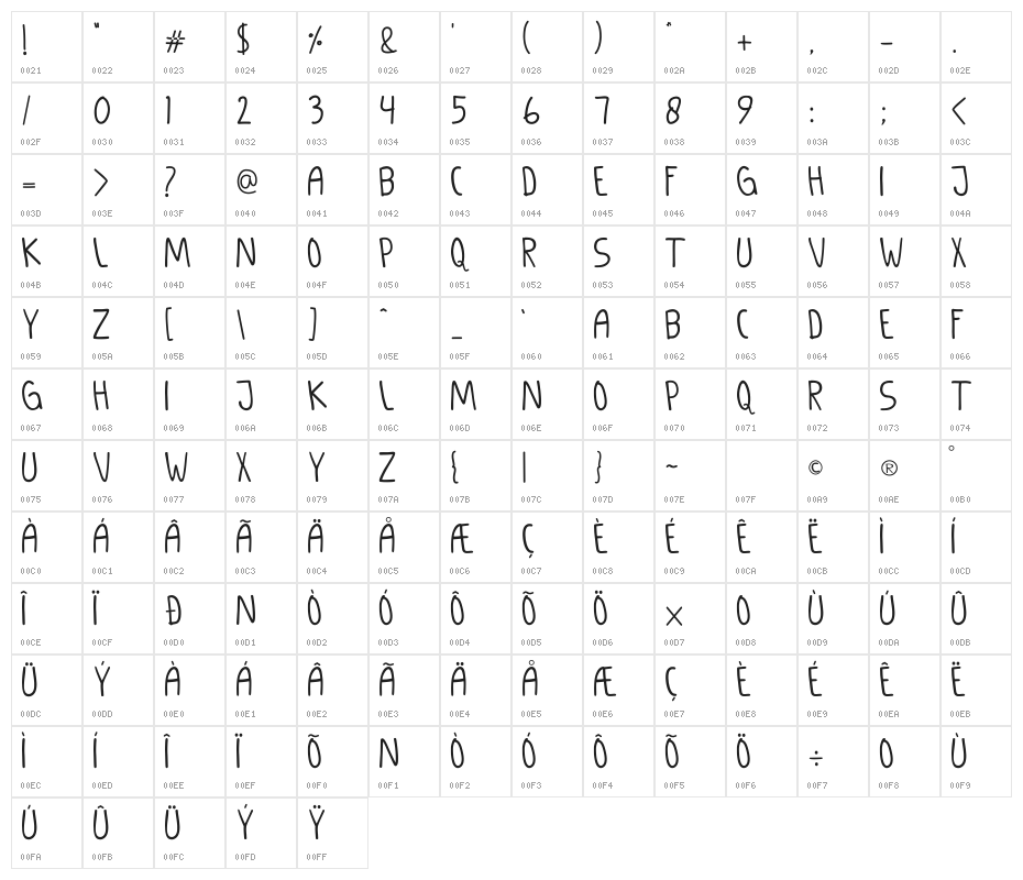 GANDUL MATHENG Regular Character Map