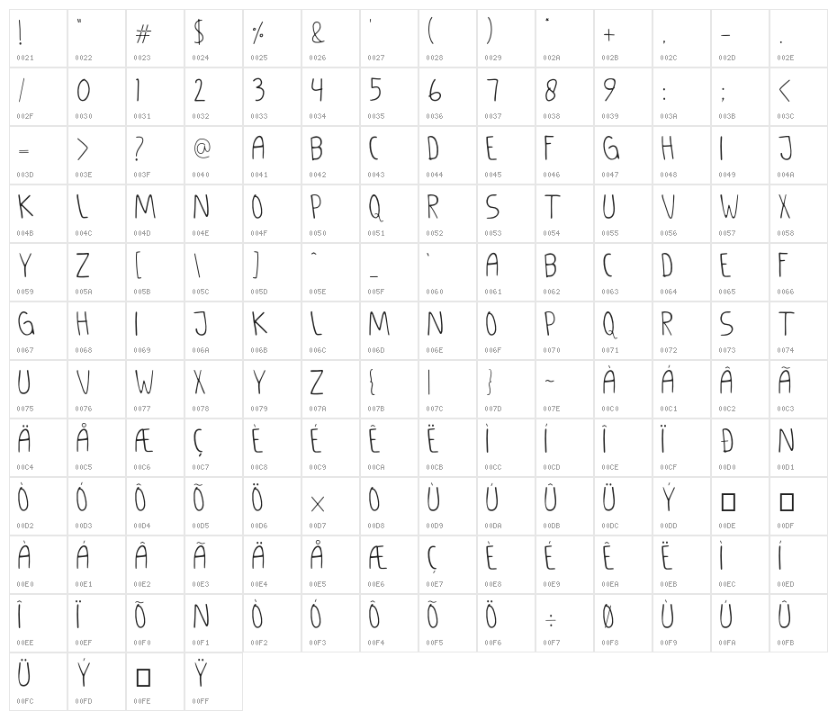 GANDULMATHENG Thin Character Map
