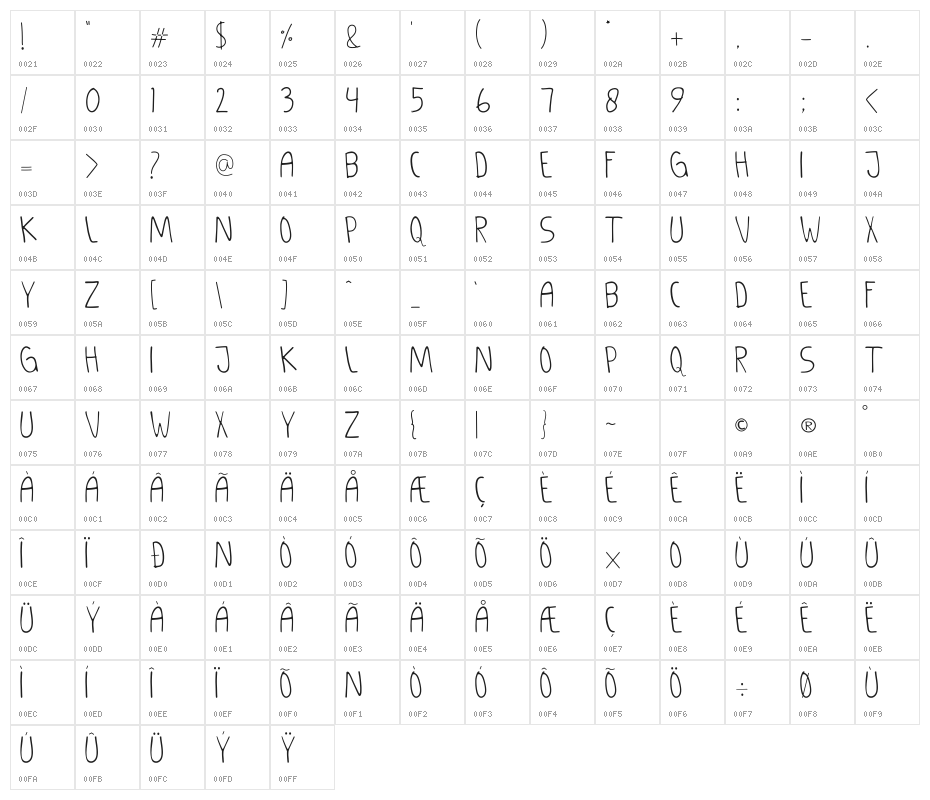 GANDULMATHENG Thin Character Map