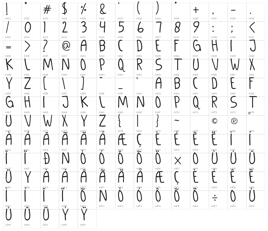 GANDUL_MATHENG Character Map