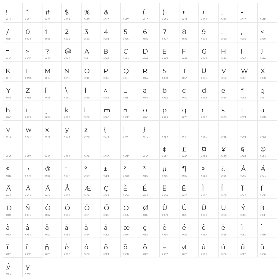 GANTIC Regular Character Map
