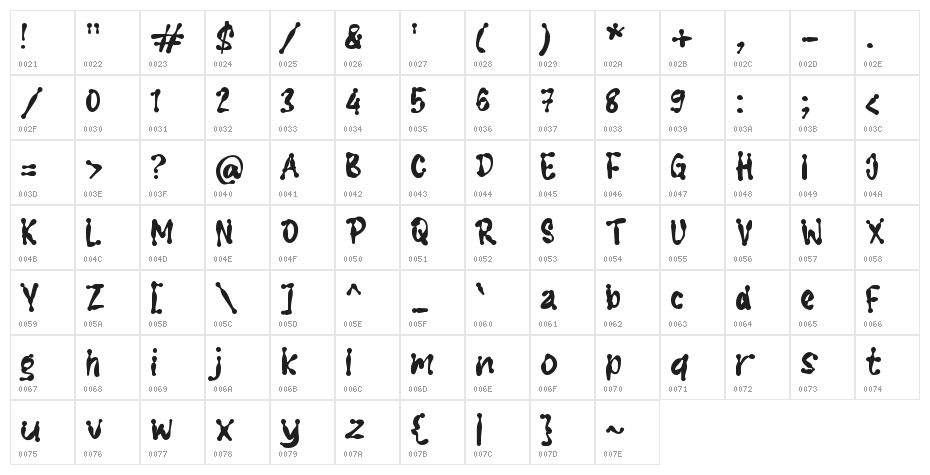 GATINK Character Map