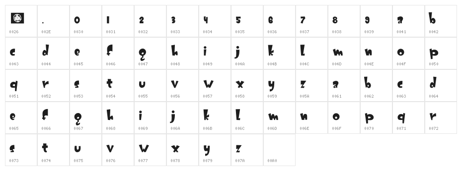 GATOT KACA Character Map