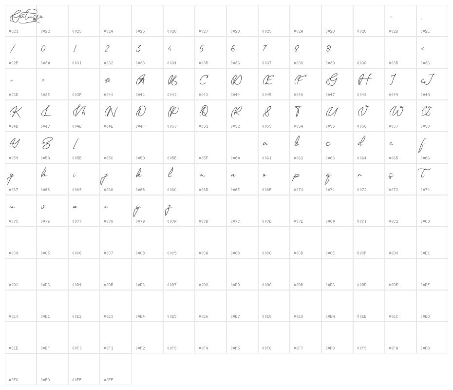 GATUSSO DEMO Character Map