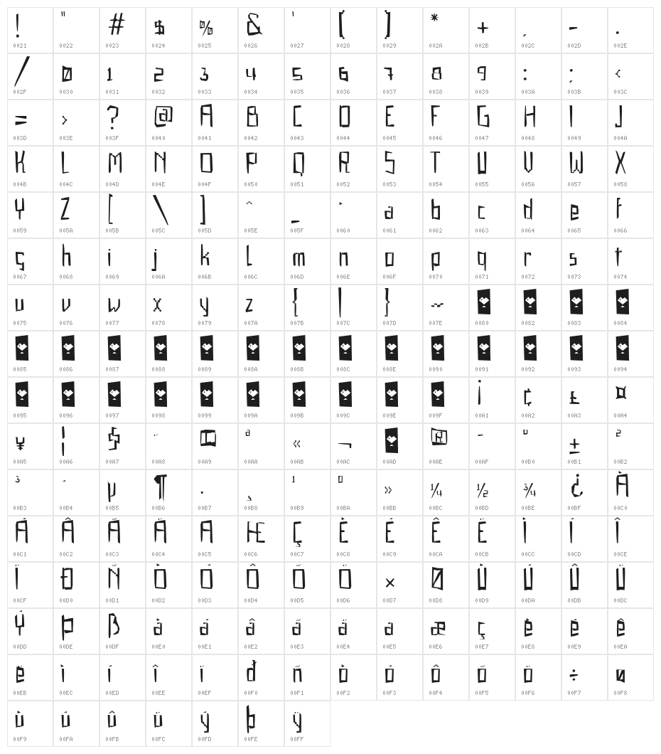 Gabardina Character Map