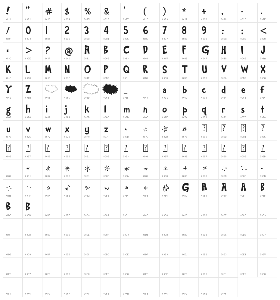 Gabbaland Character Map
