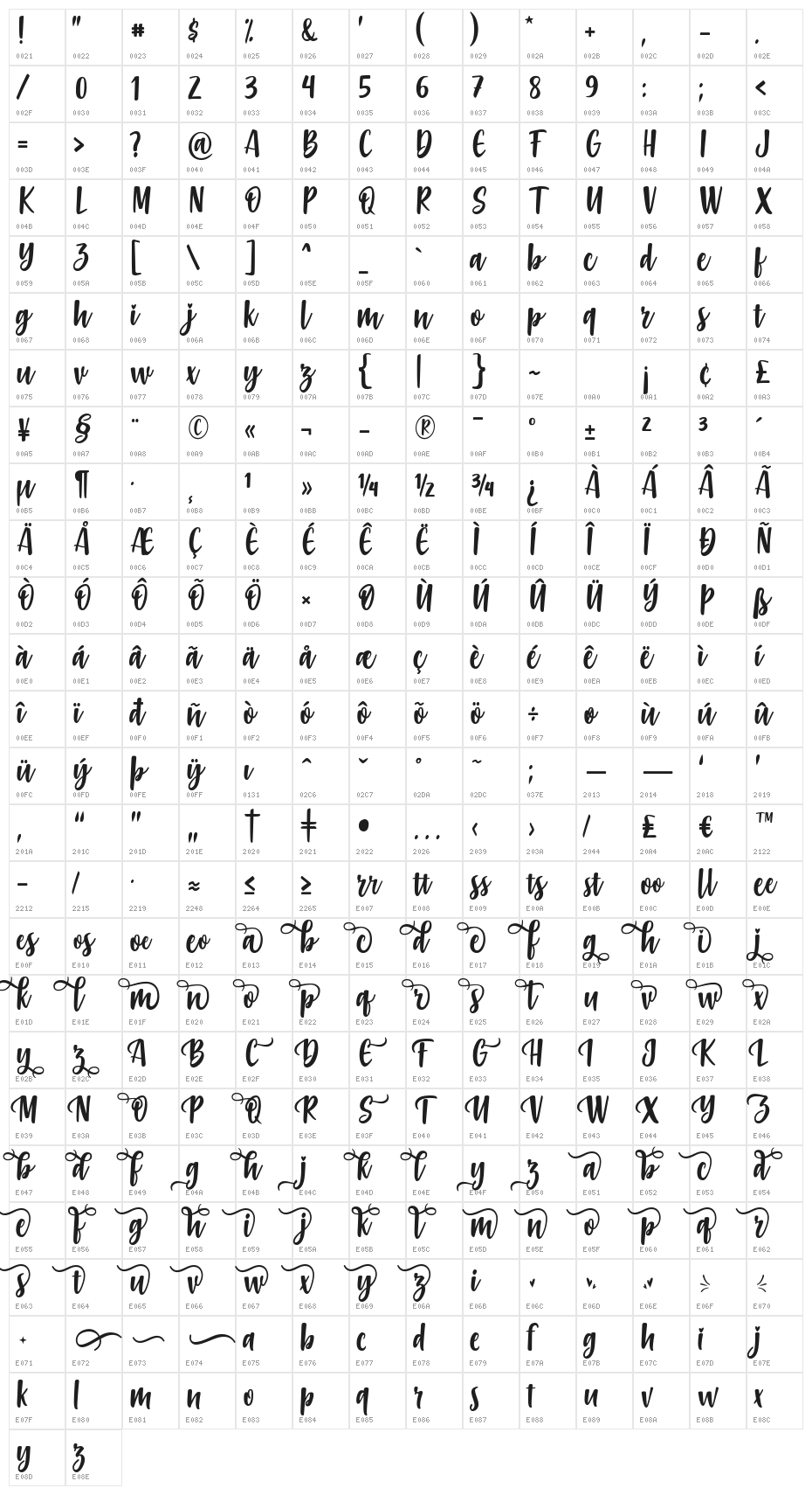 Gabelisa Character Map