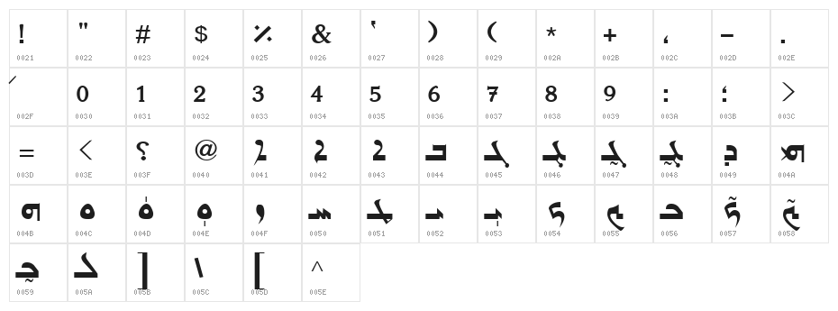 Gabrial Ator Character Map