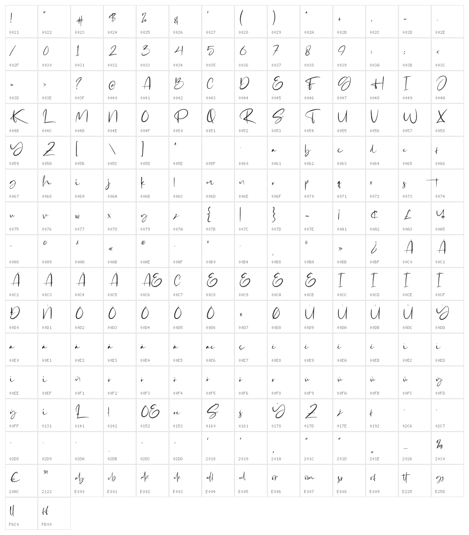 Gabrialle Character Map