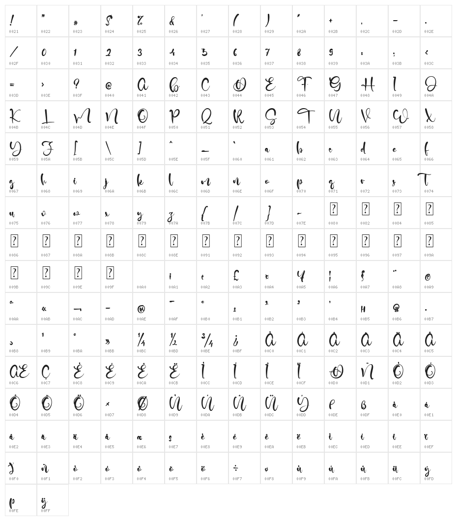 Gabriel Smith Character Map