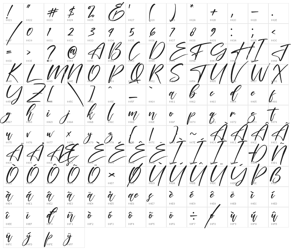 Gabriel Character Map