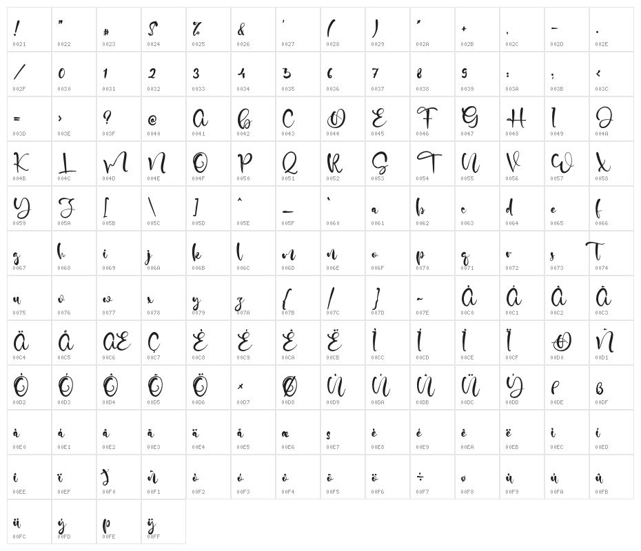 GabrielSmith Character Map