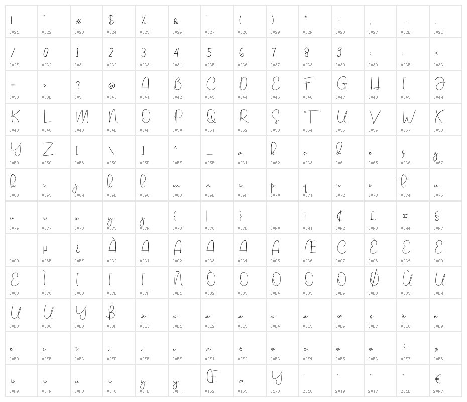 Gabriel Character Map