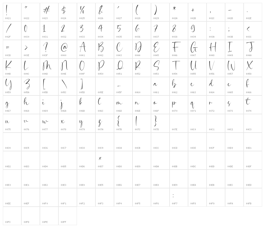 Gabriela Couture Character Map