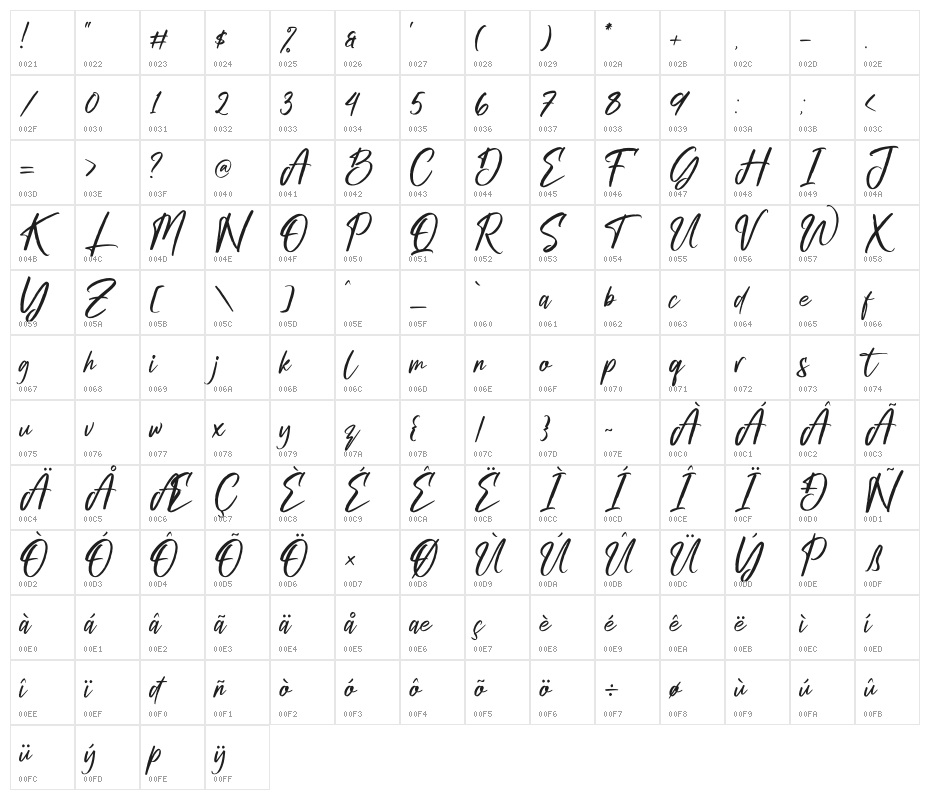 Gabriela Ragile Character Map