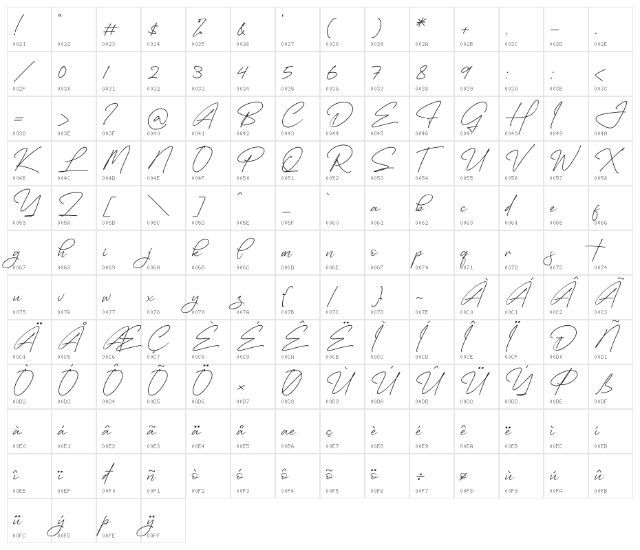 Gabriela Smithasa Character Map