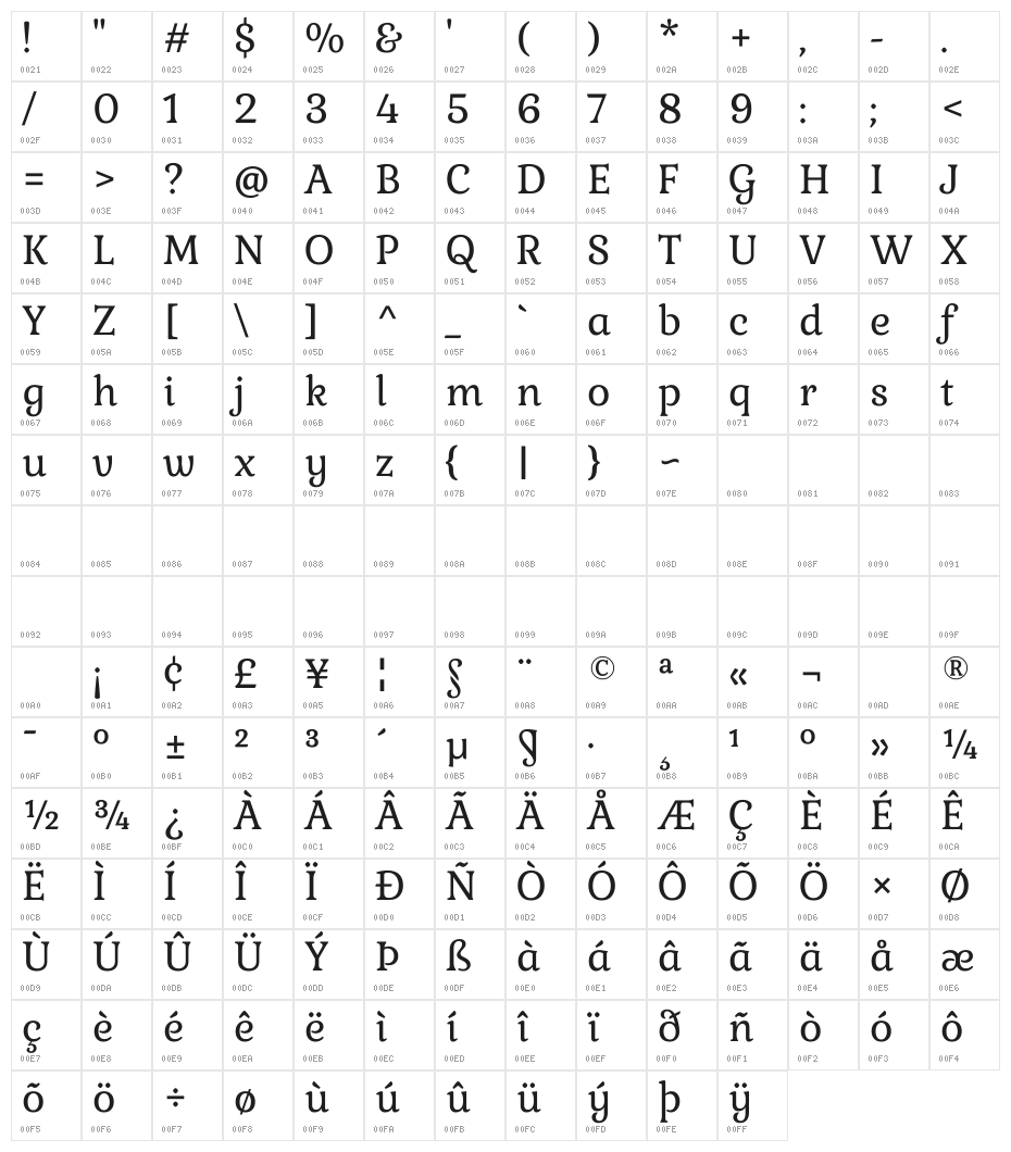 Gabriela Character Map