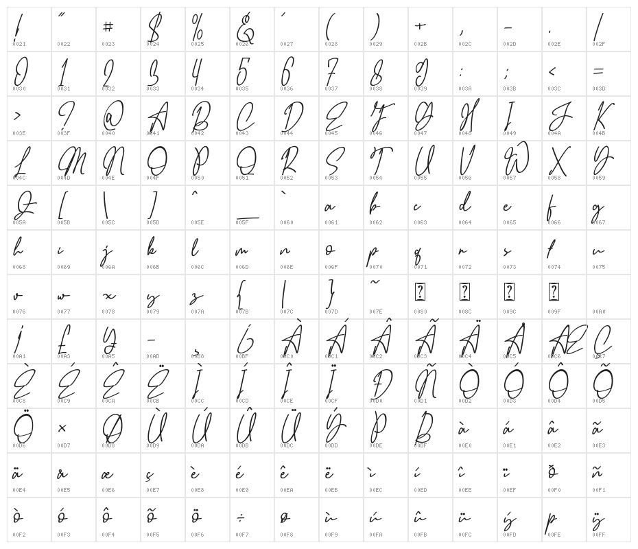 Gabriell Character Map