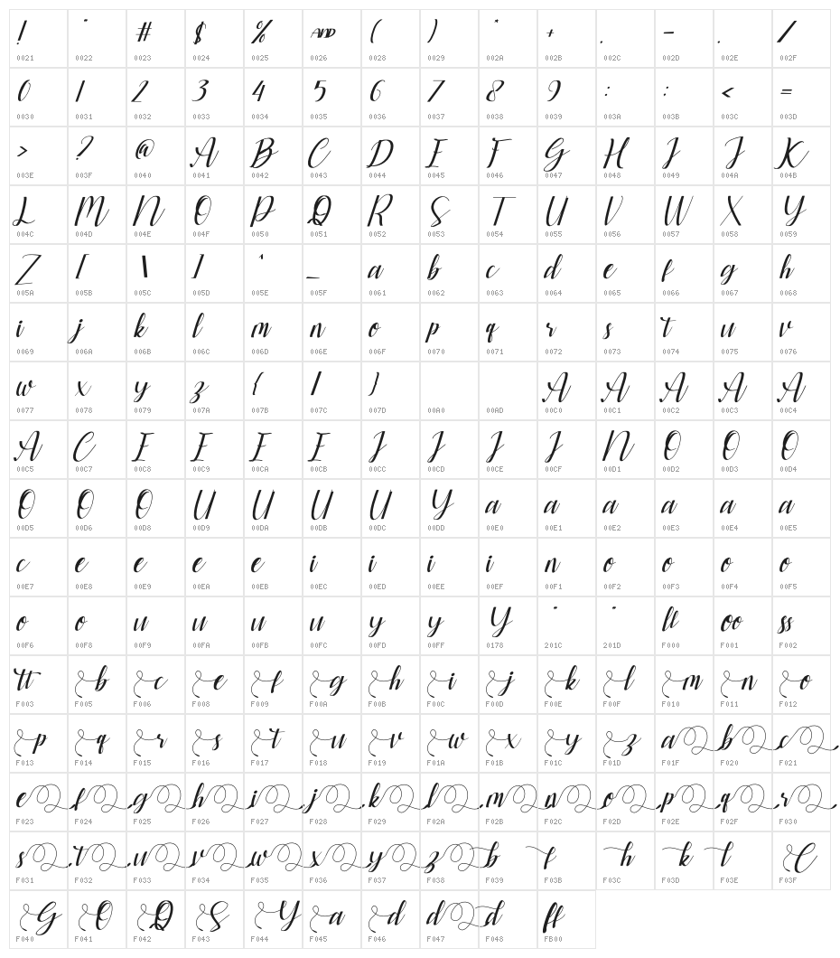 Gabriella Character Map