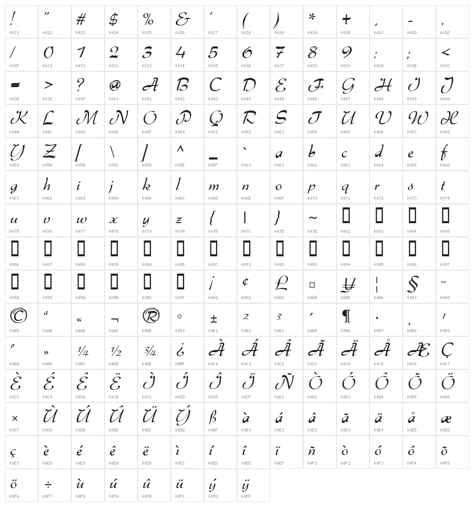Gabrielle Character Map