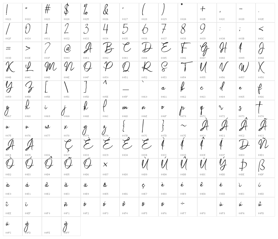 Gabrietha Demo Character Map