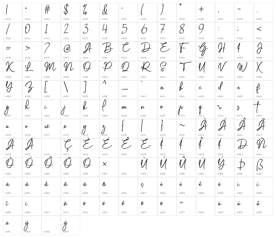 Gabrietha Demo Character Map
