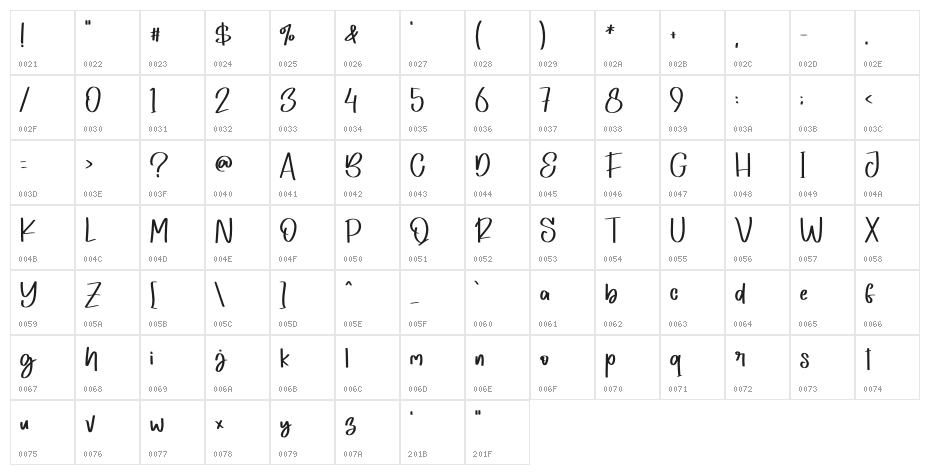 Gabrilya - Personal Use Character Map