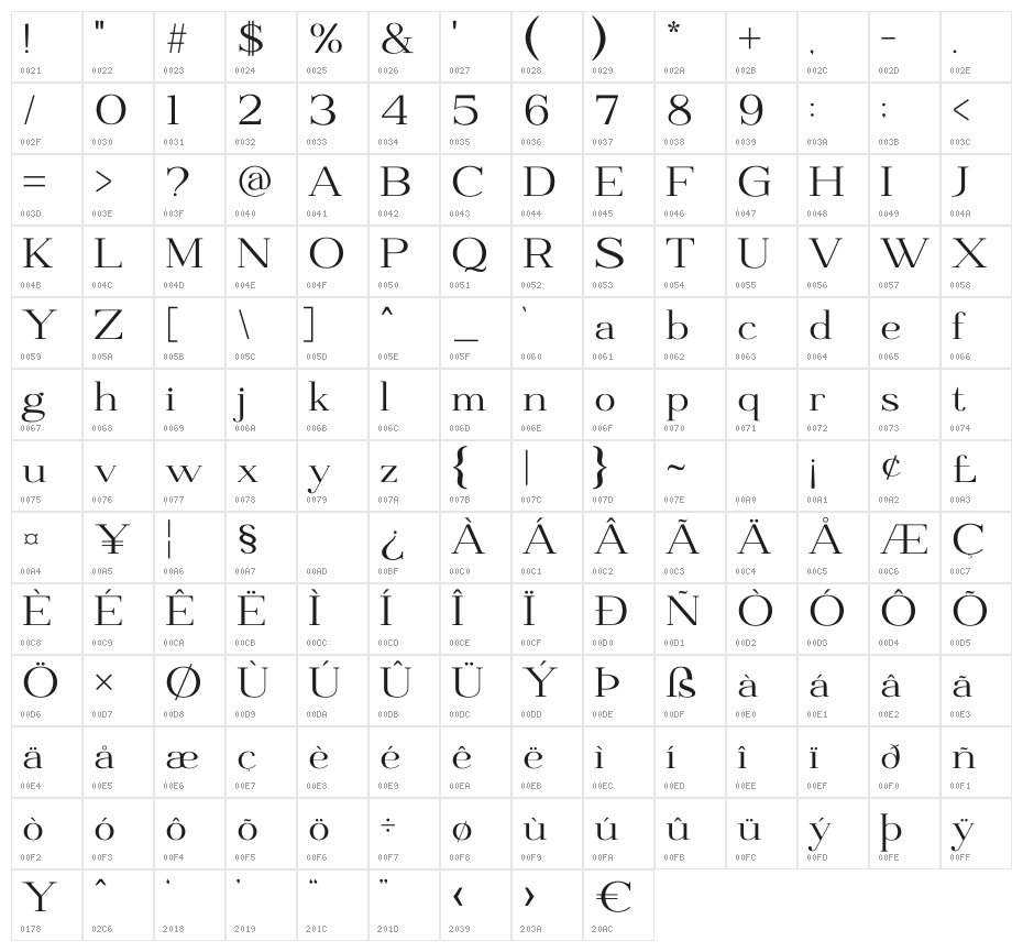 Gabryle Character Map