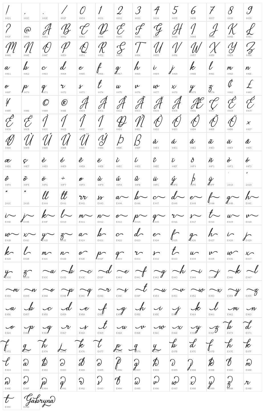 Gabryna Character Map