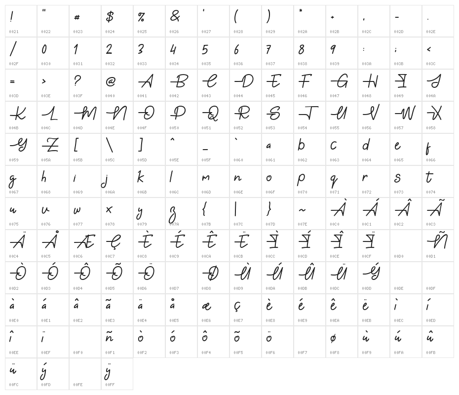 Gabuek Script Character Map