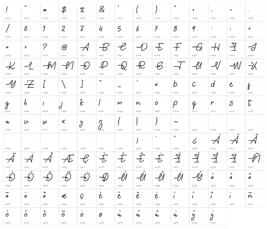 Gabuek Script Character Map
