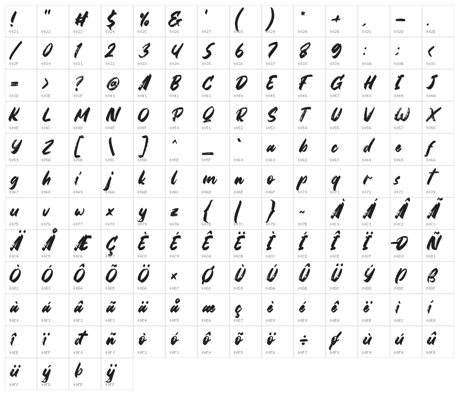 Gabuters Italic Character Map