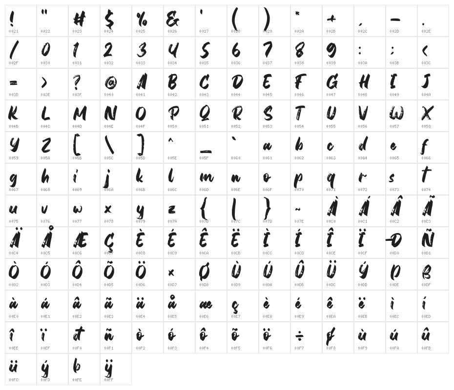 Gabuters Character Map