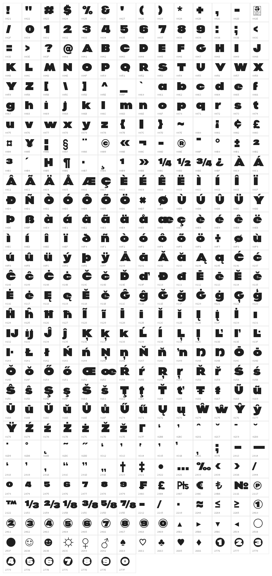 Gaco Strong Demo Character Map