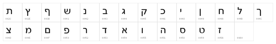 Gad Normal Character Map