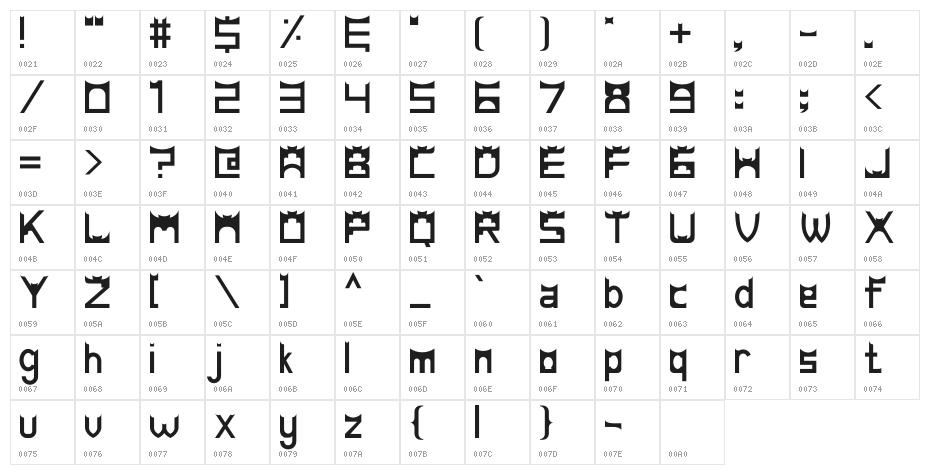 Gadang Character Map