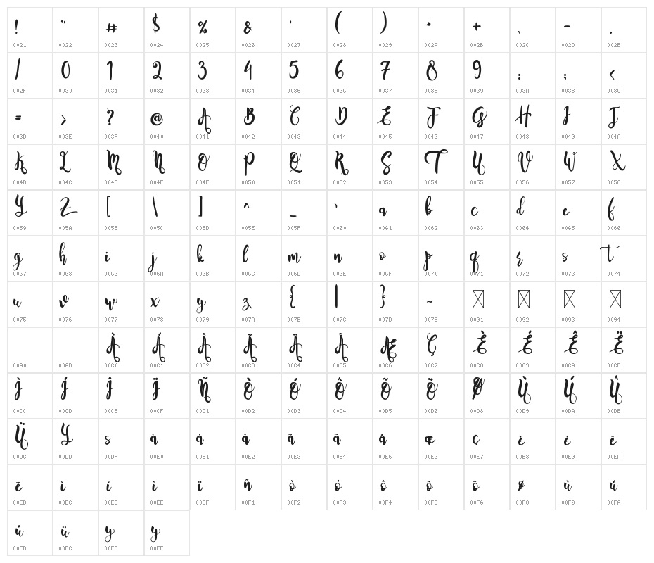 Gadista Character Map
