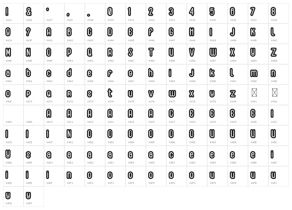 Gadrey Shadow Character Map