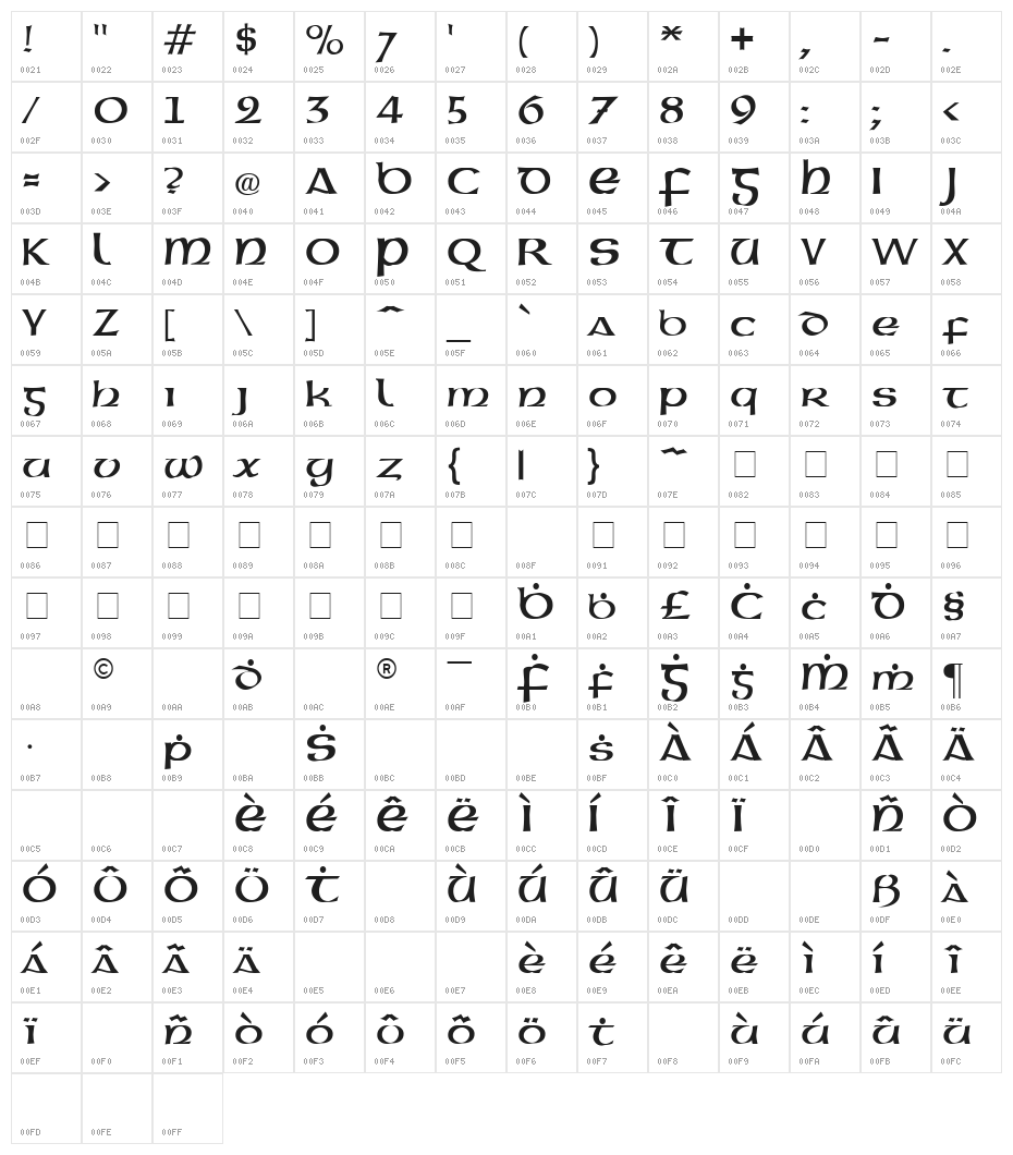 Gaeilge 2 Normal Character Map