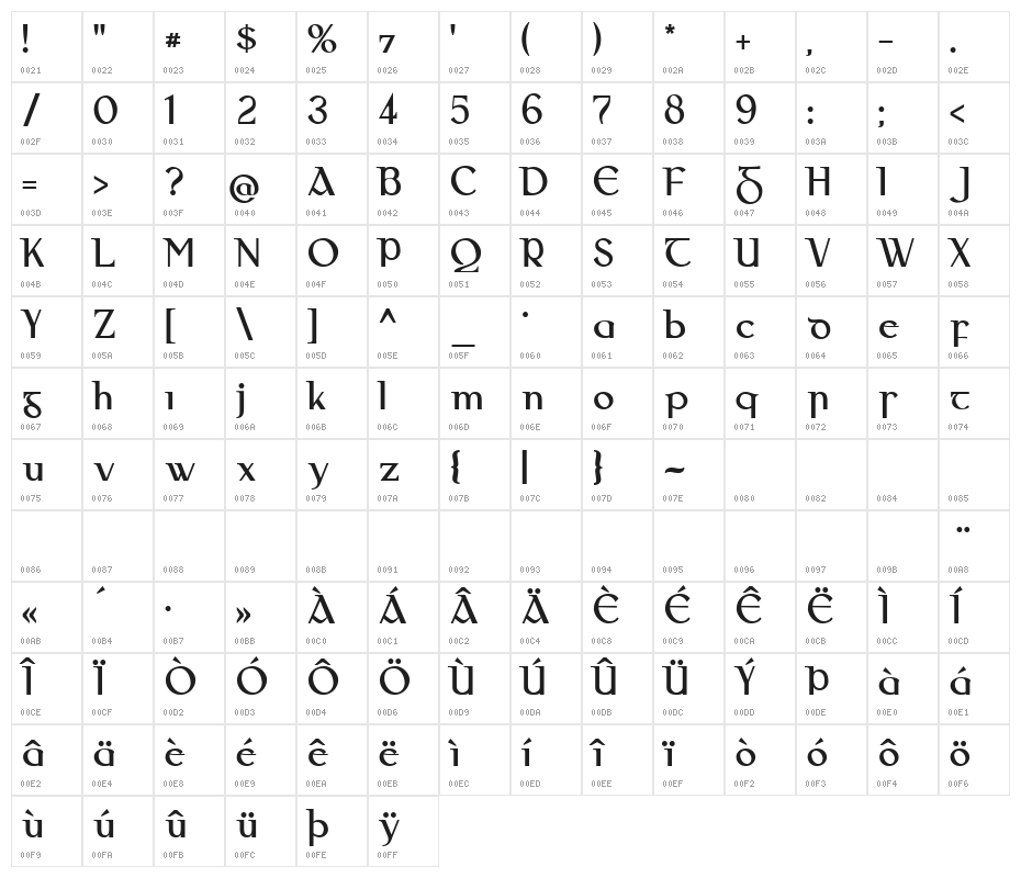Gaeilge Character Map