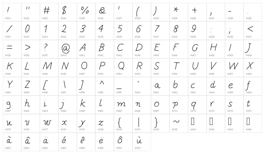 GaelleNumber5 Character Map