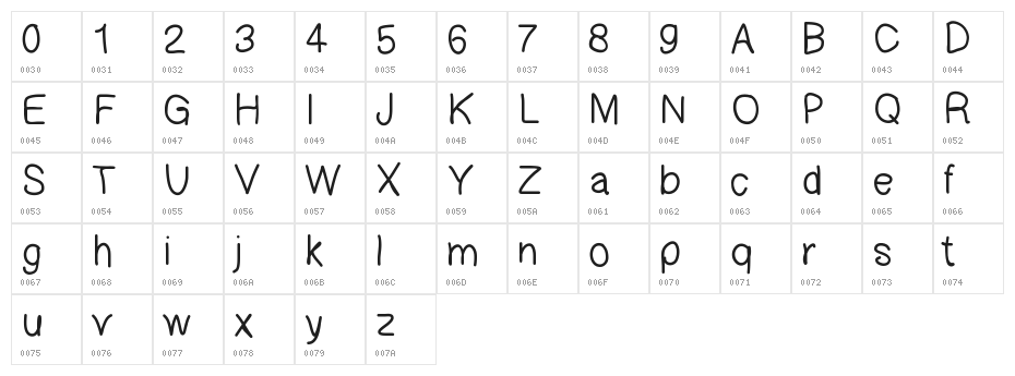 Gaelleingsletter Character Map