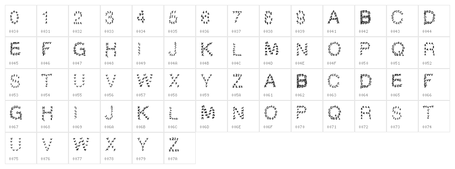 Gaellingpates Character Map
