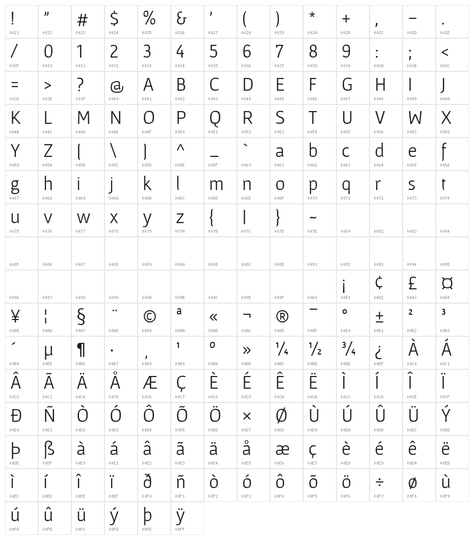 Gafata Character Map