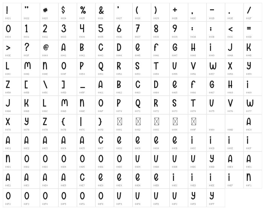 Gafeko Cute Font Character Map