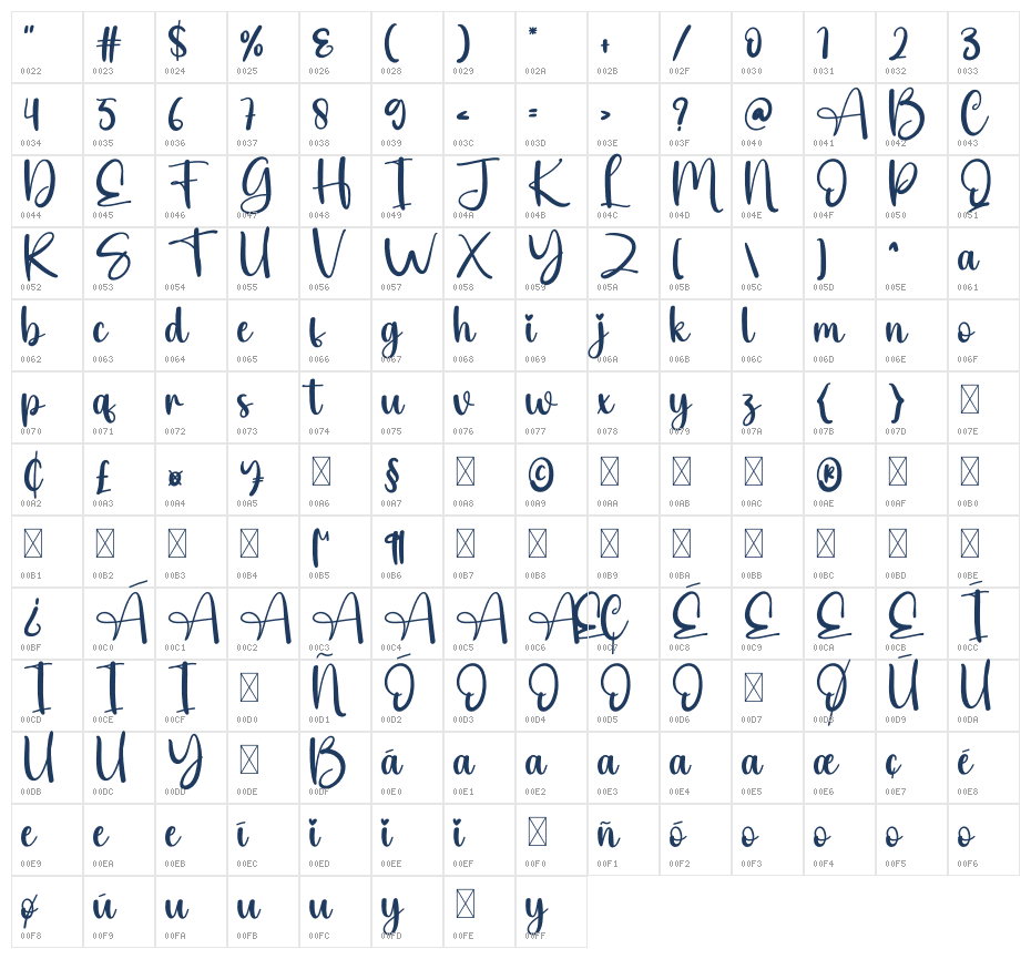 Gaffer Character Map
