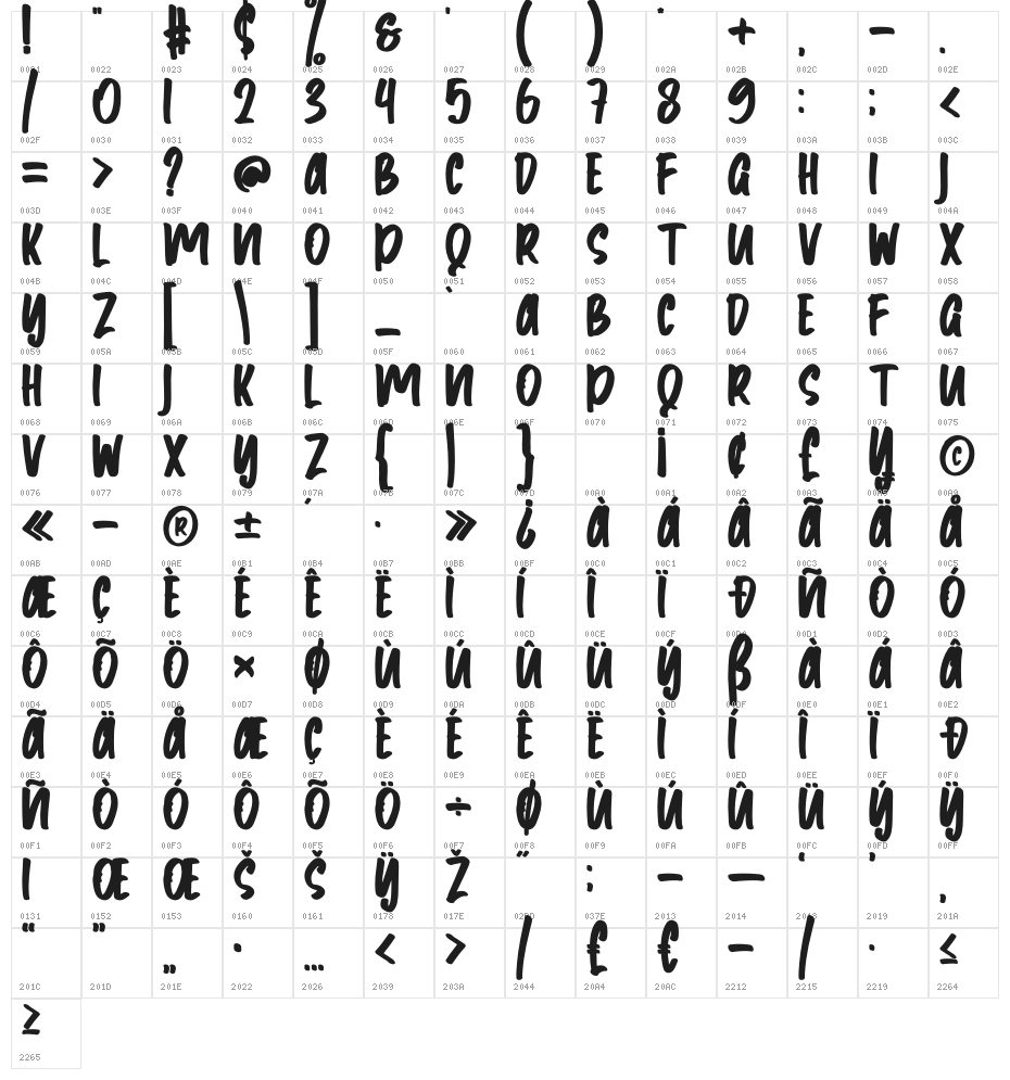 Gafyune Character Map