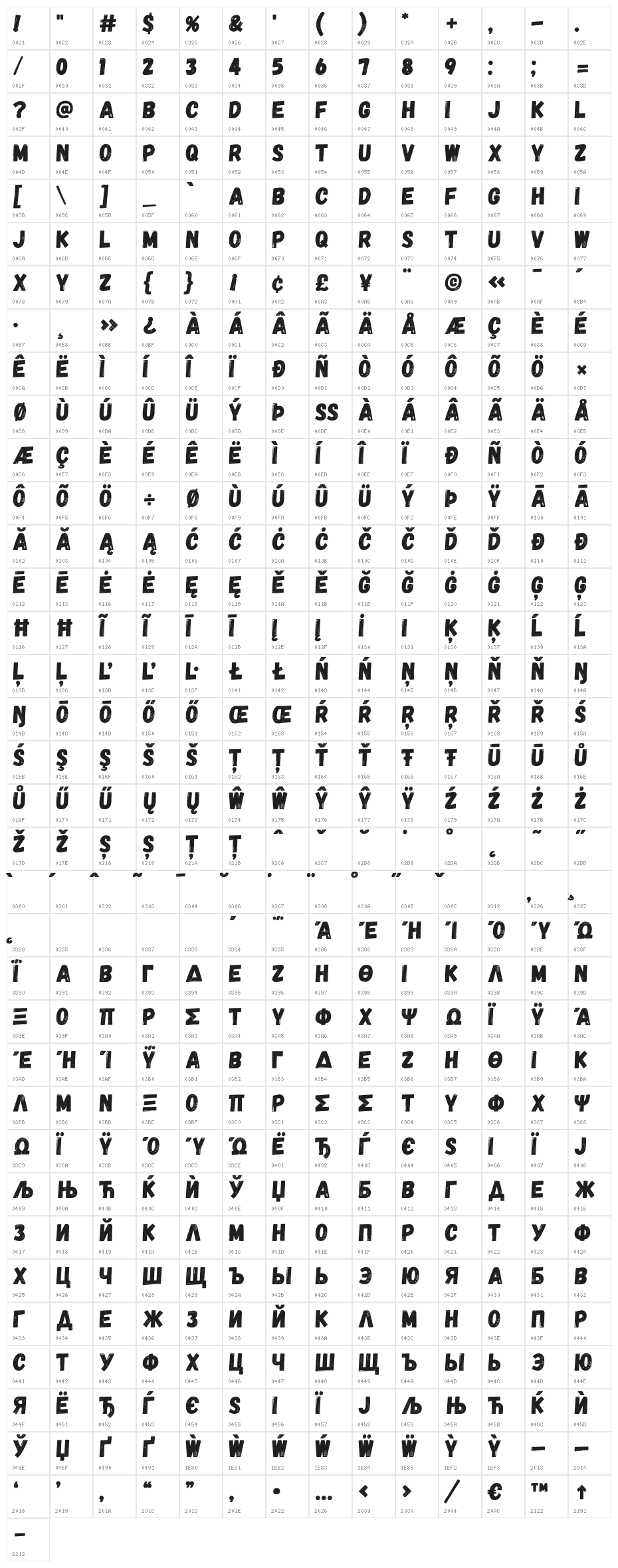 Gagalin-Regular Character Map